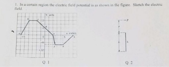 1. In a certain region the electric fieid potential is as shown in the figure. Sketch the electric field V, veits 0 L. 12 0.