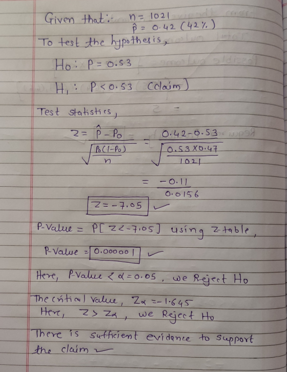 Given that =1021 P 0.42 (42 .) To test the hypothes is Ho P o.s3 PO.53 Colaim Test staisthes O.42-6.53wps Po C-Po O.53 X0.47