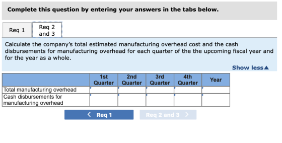 Complete this question by entering your answers in the tabs below. Reg 2 Req 1 and 3 Calculate the companys total estimated