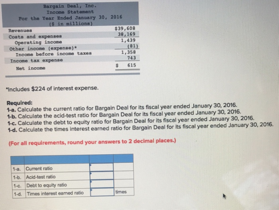 Bargain Deal, Inc Income Statement For the Year Ended January 30, 2016 ($ in millions r Inc Revenues $39,608 38,169 1,439 81 1,358 743 Costs and expenses Operating income Income before income taxes Net income Other income (expense)* Income tax expense $ 615 Includes $224 of interest expense. Required: 1-a. C 1-b. C alculate the current ratio for Bargain Deal for its fiscal year ended January 30, 2016. alculate the acid-test ratio for Bargain Deal for its fiscal year ended January 30, 2016. 1c. Calculate the debt to equity ratio for Bargain Deal for its fiscal year ended January 30, 2016. 1-d. Calcu late the times interest earned ratio for Bargain Deal for its fiscal year ended January 30, 2016. (For all requirements, round your answers to 2 decimal places.) 1-a. Current ratio 1-b. Acid-test ratio 1-c. Debt to equity ratio 1-d. Times interest earned ratio times
