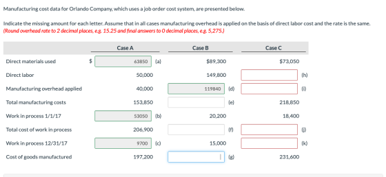 Manufacturing cost data for Orlando Company, which uses a job order cost system, are presented below. Indicate the missing am