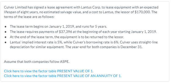 Culver Limited has signed a lease agreement with Lantus Corp. to lease equipment with an expected lifespan of eight years, no