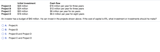 Cash flow $16 million per year for three years Initial Investment Project A Project B Project C Project D $28 million $24 mil