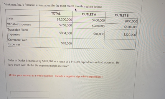 Sales Venkman, Inc.s financial information for the most recent month is given below: TOTAL OUTLET A $1,200,000 $400,000 Vari