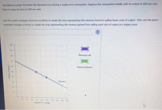The following graph illustrates the demand curve facing a single-price monopolist. Suppose the monopolist initially sells its