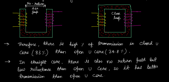 No - returory Her gap C D D D Close loof al Therefore, there is high % of transmission in closed u care (83%) than ofen u cor