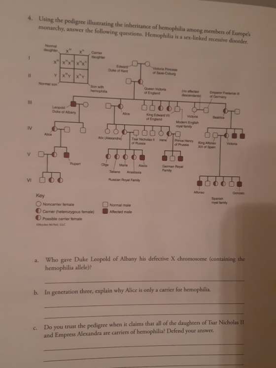 4. Using the pedigree illustrating the inheritance of hemophilia among members of Europes monarchy, answer the following que