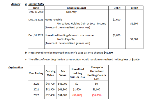a Journal Entry Answer General Journal Debit Credit Date --No Entry Dec, 31 2020 Dec, 31 2021 Notes Payable $1,600 $1,600 Unr
