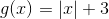 g(x) = \left | x \right |+3