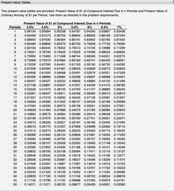 Present Value Tables Two present value tables are provided: Present Value of $1 at Compound Interest Due in n Periods and Pre