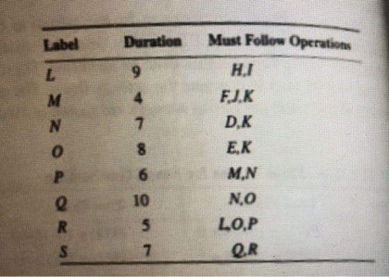 Label Duration ROO Must Follow Operations H.I FJK D.K EK MN N.o LOP QR