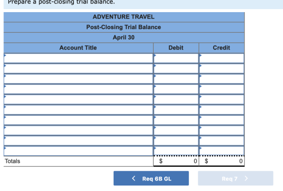 Prepare a post-closing trial balance. ADVENTURE TRAVEL Post-Closing Trial Balance April 30 Account Title Debit Credit Totals