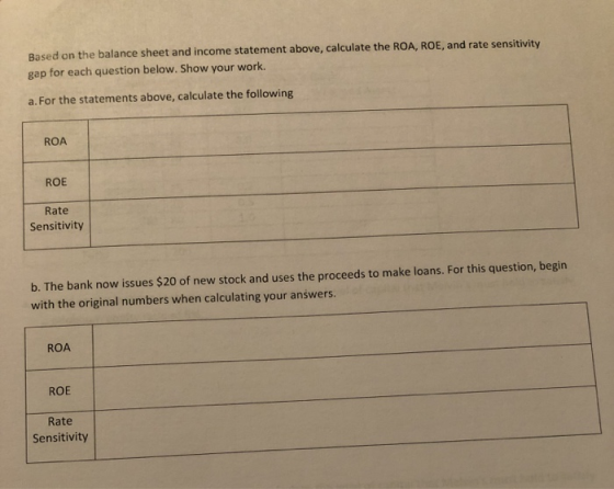 Based on the balance sheet and income statement above, calculate the ROA, ROE, and rate sensitivity gap for each question bel
