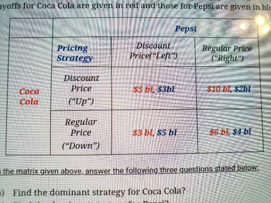 ayoffs for Coca Cola are given in red and those for Pepsi are given in blu Pepsi Discount Price(*Left) Pricing Strategy Regul
