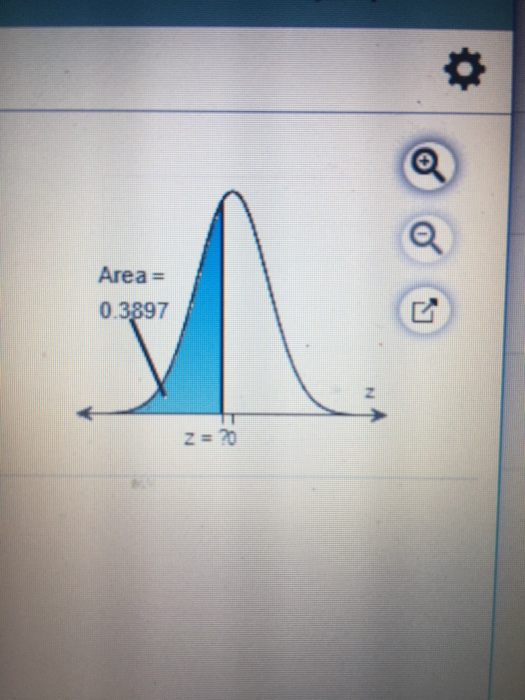 Area = 0.3897 Z = ?