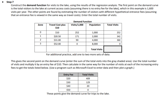 Step7 Construct the demand function for visits to the lake, using the results of the regression analysis. The first point on the demand curve is the total visitors to the lake at current access costs (assuming there is no entry fee for the lake), which in this example is 1,600 visits per year. The other points are found by estimating the number of visitors with different hypothetical entrance fees (assuming that an entrance fee is viewed in the same way as travel costs). Enter the total number of visits. Demand Function ZoneTravel Cost plusVisits/1,000Population Total Visits $10 $10 $20.50 31.00 $52.00 0 252 1,000 2,000 4,000 8,000 Total Visits 252 342 360 0 90 For additional practice, add one to two more sets of data This gives the second point on the demand curve (enter the sum of the total visits into the gray shaded area). Use the total number of visits and multiply it by an entry fee of $10. Then calculate in the same way for the number of visits at each of the increasing entry fees to get the totals listed below. (Use a program such as Microsoft Excel to enter data and then plot a graph.) Entry Fee $20 $30 $40 $50 Total Visits 409 129 20 These points give the demand curve for trips to the lake