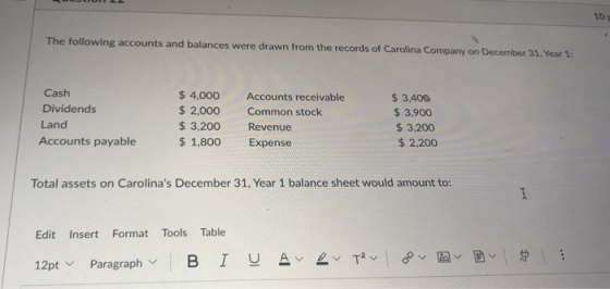 10 The following accounts and balances were drawn from the records of Carolina Company on December 31, Year 1: Cash Dividends