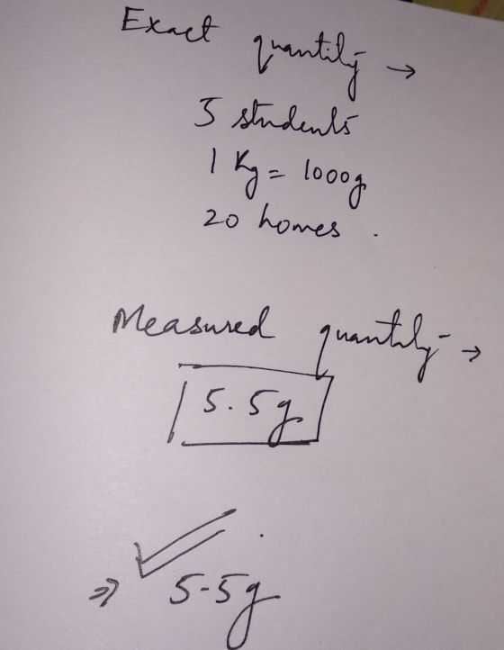 Exact quantily 3 students 1 kg = looog 20 homes Measured quantily 15.5g] >> 5-5. sy