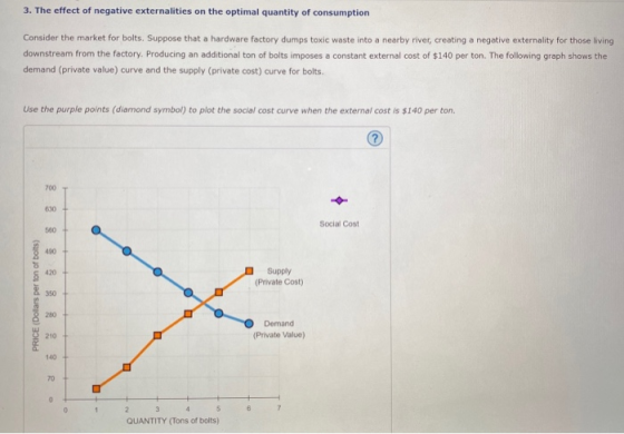 3. The effect of negative externalities on the optimal quantity of consumption Consider the market for bolts. Suppose that a