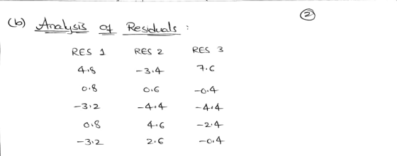 RES Δ RES 2 RES 3 4-S -3.4 -0-4 -3 2 -4.4 4.6 2.С -4 4 -3 2