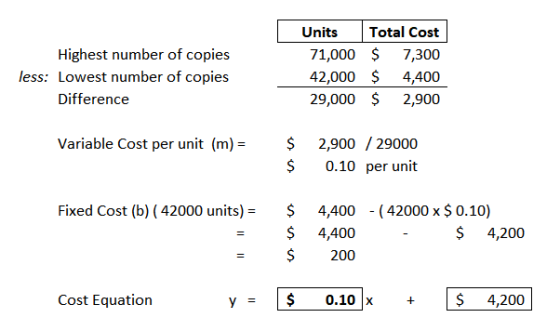 Highest number of copies less: Lowest number of copies Difference Units Total Cost 71,000 $ 7,300 42,000 $ 4,400 29,000 $ 2,9