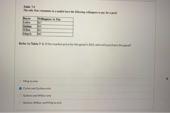 Table 7-3 The only four consumers in a market have the following willingness to pay for a good: Buyer IWialingness to Pay Car