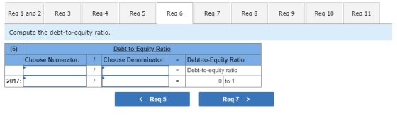 Req 1 and 2 Req 3 Req 4Req 5 Req 6 Req 7 Req 8Req 9 Req 10 Req 11 Compute the debt-to-equity ratio. Debt-to-Equity Ratio Choose Numerator: Choose Denominator:Debt-to-Equity Ratio Debt-to-equity ratio 0 to 1 2017: Req 5 Req 7 >
