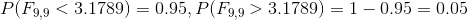 P(F_{9,9} < 3.1789) = 0.95, P(F_{9,9} > 3.1789) = 1 - 0.95 = 0.05