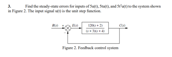 3. Find the steady-state errors for inputs of 5u(t), 5tu(t), and 5t’u(t) to the system shown in Figure 2. The input signal u(
