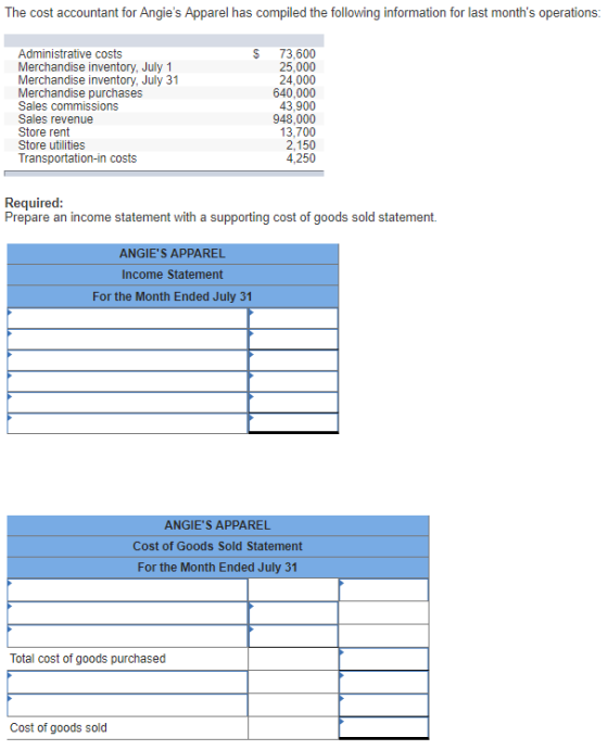 The cost accountant for Angies Apparel has compiled the following information for last months operations: Administrative costs Merchandise inventory, July 1 Merchandise inventory, July 31 Merchandise purchases Sales commissions Sales revenue Store rent Store utilities Transportation-in costs $ 73,600 25,000 24,000 640,000 43,900 948,000 13,700 2,150 4,250 Required Prepare an income statement with a supporting cost of goods sold statement. ANGIES APPAREL Income Statement For the Month Ended July 31 ANGIES APPAREL Cost of Goods Sold Statement For the Month Ended July 31 Total cost of goods purchased Cost of goods sold