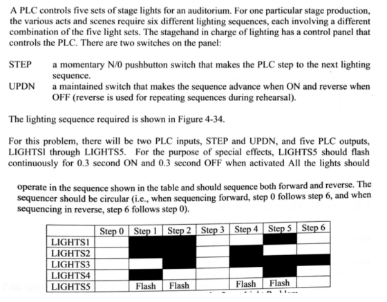 A PLC controls five sets of stage lights for an auditorium. For one particular stage production, the various acts and scenes