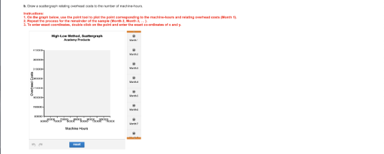 b. Draw a scattergraph relating overhead costs to the number of machine-hours. Instructions: 1. On the graph below, use the p