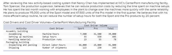 After reviewing the new activity-based costing system that Nancy Chen has implemented at IVCs CenterPoint manufacturing faci