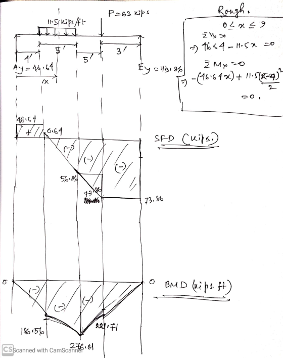 P-63 kips Rough a 11.Skips/ft W o 2 x s9 Ž Vy to ! 3/ - 76.64 -11.5% =0 5 Ay = 46.64 Ey=73186 Ž My to -(16.67%) + 11.578-4) -