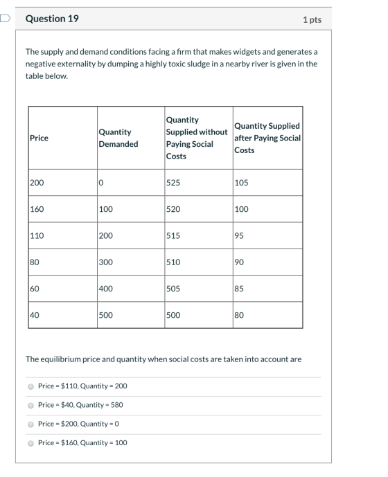 Question 19 1 pts The supply and demand conditions facing a firm that makes widgets and generates a negative externality by d
