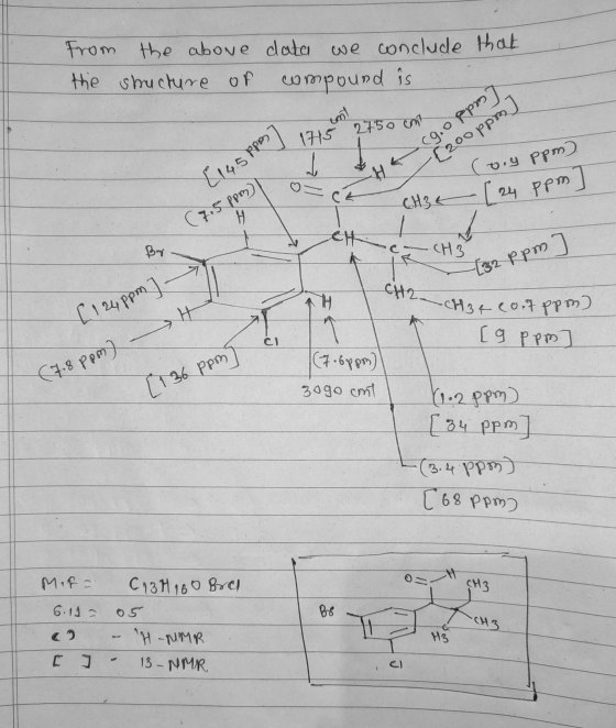From the above the structure of data we conclude that compound is im spor 1715 2750 cnt o pipo og.oppio [200ppm] (v.y ppm). (