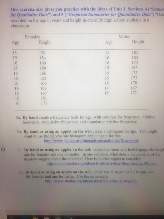 This exercise also gives you practice with the ideas of Unit 1, Sections 4 (Summ for Qualitative Data) and 5 (Graphical Summaries for Quantitative Data)Data recorded on the age in years and height in cm of 20 high school students in a classroom. Females Males Age Height Age Height 170 154 160 15 15 16 15 15 15 16 16 15 15 16 156 153 166 163 167 151 15 16 16 15 15 15 15 14 15 185 183 174 183 173 173 178 167 3a. By hand create a frequency table for age, with columns for frequency, relative frequency, cumulative frequency, and cumulative relative frequency 3b. By hand or using an applet on the web create a histogram for age. You might want to use the Shodor site histogram applet again for this: http://www.shodor.org/interactivate/activities/Histogram/ 3c. By hand or using an applet on the web create two stem-and-leaf displays for heigl one for females and one for males. In one sentence, what does a comparison of the displays suggest about the students? Here is another applet to consider: tteninde 3d. By hand or using an applet on the web, create two histograms for height, one for females and one for males. Use the same scale. http://www.shodor.org/interactivate/activities/Histogram/
