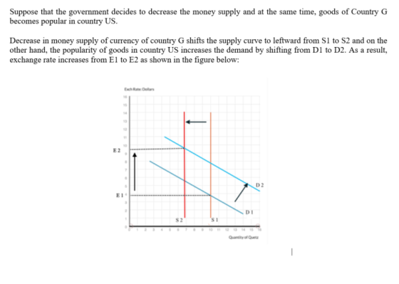 Suppose that the government decides to decrease the money supply and at the same time, goods of Country G becomes popular in country US. Decrease in money supply of currency of country G shifts the supply curve to leftward from S1 to S2 and on the other hand, the popularity of goods in country US increases the demand by shifting from D1 to D2. As a result exchange rate increases from El to E2 as shown in the figure below: 18 12 2 D 2 EI DI S2 S1