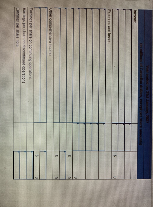 Year ended on 31 Jan (in millions of Canadian dollars, except per share amounts) Income: Expenses and losses: Other comprehen