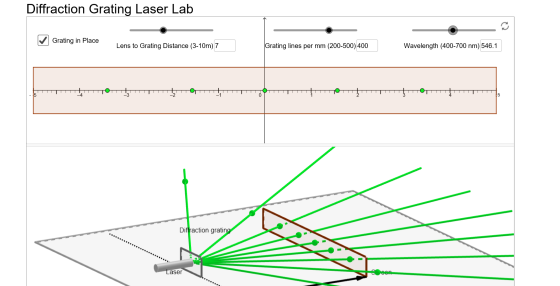 Diffraction Grating Laser Lab ✓ Grating in Place Lens to Grating Distance (3-10m) 7 Grating lines per mm (200-500) 400 Wavele
