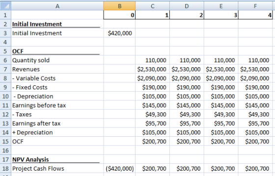 A. C E F 0 1 2 2 Initial Investment $420,000 3 Initial Investment 4 5 OCF 6 Quantity sold 110,000 110,000 110,000 110,000 $2,