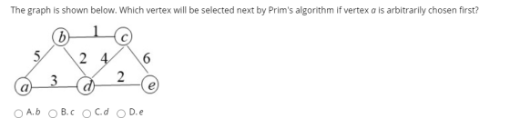 The graph is shown below. Which vertex will be selected next by Prims algorithm if vertex a is arbitrarily chosen first? b 5