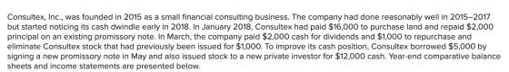 Consultex, Inc., was founded in 2015 as a small financial consulting business. The company had done reasonably well in 2015-2