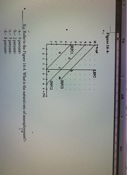 1207 1221 124 1621 Figure 16-4. 10 LRPC 9 8 SRPC1. SRPC3 SRPC2 1 ON (%) 8. Refer to the Figure 16-4. What is the natural rate