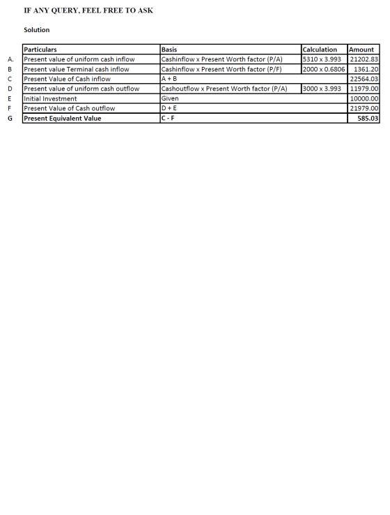 IF ANY QUERY, FEEL FREE TO ASK Solution Calculation 5310 x 3.993 2000 x 0.6806 GTM0oP Particulars Present value of uniform ca
