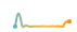 Live Status Image