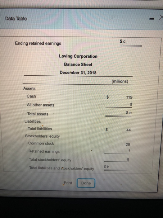 Data Table Ending retained earnings Loving Corporation Balance Sheet December 31, 2018 (millions) Assets Cash All other asset