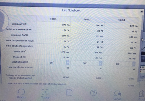 Lab Notebook Trial 1 Trial 2 Trial 3 100 ml 100 ml 23 °C 100 mL 24 C 38 c 278 mol 25 mol Volume of HCI Initial temperature of HCI Volume of NaOH Initial temperature of NaOH FInal solution temperature Moles of H Moles of OH Limiting reagent Heat transfer for solution 100 mL 24 C 100 mL 24 C 40℃ 278 mol 25 mol 22℃ 100 ml 23 C 38℃ 278 mol 25 mol OH OH OH HC kJ kJ Enthalpy of neutralization per mole of limiting reagent k/mol K/mol Mean enthalov of neutralization per mole of limiting reagent Redo Take