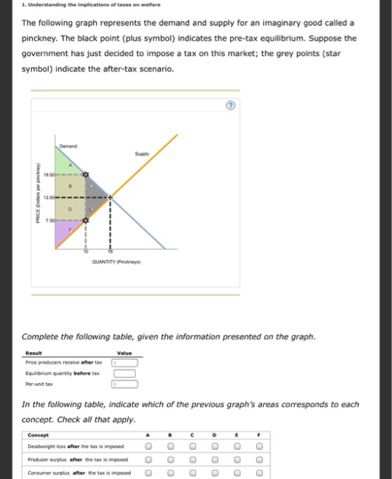 1. Understanding the implications of taxes on welfare The following graph represents the demand and supply for an imaginary g