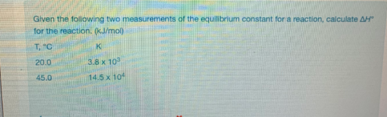 Given the following two measurements of the equililbrium constant for a reaction, calculate A for the reaction. (ku/mol) 20.0